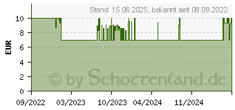 Preistrend fr Hama 00223020 Steckdosenleiste Wei Eurostecker 1St.