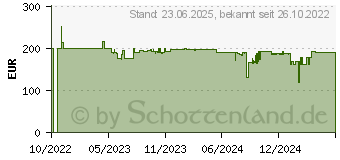 Preistrend fr Goal Zero Sherpa 100PD Gen4 (22220)