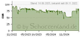 Preistrend fr GARDENA Signalgeber 15021-20 Combisystem