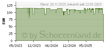 Preistrend fr HOMEPILOT Gurtwickler RolloTron pure (10112345)