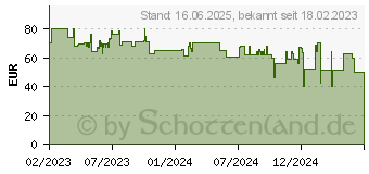 Preistrend fr Technaxx TX-192 4991 WLAN, LAN IP berwachungskamera 2304 x 1296 Pixel