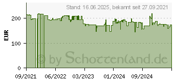 Preistrend fr Ariete 1318 Halbautomatisch Espressomaschine 0,8 l (00M131800AR0)