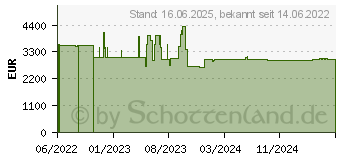 Preistrend fr BENQ LU935 (9H.JNN77.15E)