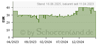 Preistrend fr Lego Indiana Jones Flucht aus dem Grabmal (77013)