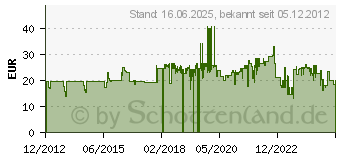 Preistrend fr Wiha Kombizange Professional electric 180mm lange Schneide Dreipunkt VDE Z01018006SB (27418)