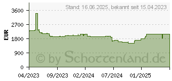 Preistrend fr Iiyama ProLite To Be Updated 2,17 m 85.6 (LH8654UHS-B1AG)