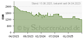 Preistrend fr Sony Bravia XR-55A80L (XR55A80LAEP)