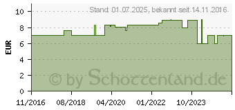 Preistrend fr Burg Wchter Vorhangschloss Yacht 460 Ni 20 SB (35451)