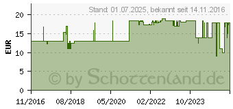 Preistrend fr Burg Wchter Zylinder-Vorhangschloss Quadra 444/50 sb (28591)