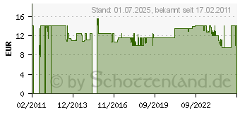 Preistrend fr Burg Wchter BURG-WCHTER Vorhangschloss 222 C-Line, 50 mm, verschiedensperrend SB 222 50 SB (3021)