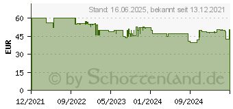 Preistrend fr Hama berwachungskamera mit Wlan (00176613)