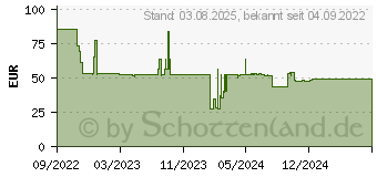 Preistrend fr Lindy 40705 Flachbildschirm-Tischhalterung