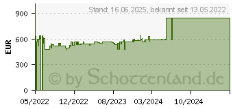 Preistrend fr NEFF S255HVX15E Vollintegrierter Geschirrspler N50, 60 cm, XXL (EEK: E)