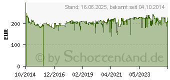 Preistrend fr Metabo WE 24-230 MVT Winkelschleifer 2400W (606469000)