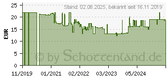 Preistrend fr Kwb 525090 Senker-Set 3teilig 3 St. (525090 4009315250908)