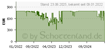 Preistrend fr Acer Predator XB3 XB323QUNVbmiiphzx WQHD (UM.JX3EE.V05)