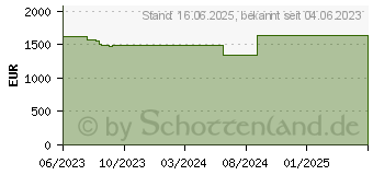 Preistrend fr Lenovo ThinkPad X13 Yoga G4 (21F20020GE)