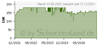 Preistrend fr Lian Li O11 Dynamic EVO