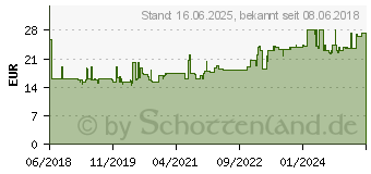 Preistrend fr Gedore RED Splinttreibersatz 3 - 10mm in Metallklappkassette 6-teilig (3300824)