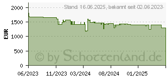 Preistrend fr Lenovo ThinkPad T14s Gen 4