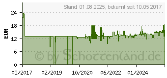 Preistrend fr Kwb 118470 Bit-Set 32teilig inkl. Bithalter (118470) (118470 4009311184702)