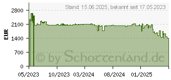 Preistrend fr D-Link DGS-3130-54PS E Netzwerk-Switch Managed (DGS-3130-54PS/E)