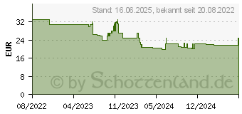 Preistrend fr Hama 00223105 Steckdosenleiste mit Schalter Schwarz/Silber Schutzkontakt 1St.