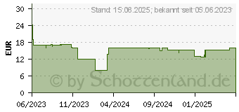 Preistrend fr Cherry B4 ROSA, Mouse Bungee, Pink / Schwarz (XG-B4-PINK)