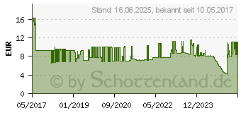 Preistrend fr Knipex VDE Plus/minus-Schraubendreher Gre (Schraubendreher) PH 1 Klingenlnge: 80mm 98 24 01 SLS