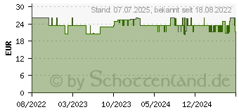 Preistrend fr Hama 00223102 Steckdosenleiste mit Schalter Schwarz/Silber Schutzkontakt 1St.