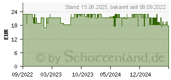 Preistrend fr Hama 00223038 Steckdosenleiste mit Schalter Schwarz Schutzkontakt 1St.