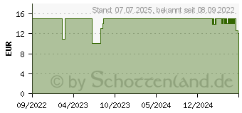 Preistrend fr Hama 00223022 Steckdosenleiste mit Schalter Schwarz Schutzkontakt 1St.