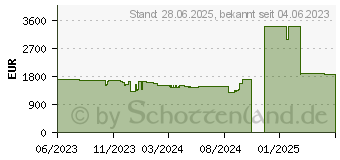 Preistrend fr Lenovo ThinkPad X13 G4 (21EX004VGE)