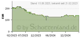 Preistrend fr Seasonic Vertex GX Serie Netzteil