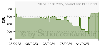 Preistrend fr EPOS Expand Vision 1m - (1001197)