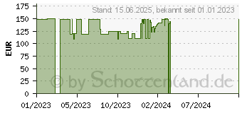 Preistrend fr Acer Vero RL272yii (UM.HR2EE.013)