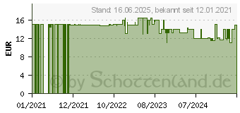 Preistrend fr Cricut Joy Replacement Ersatzklinge (2007929)