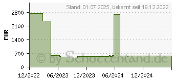 Preistrend fr Lenovo 2.5IN PM883 1.92TB EN Sata SSD (4XB7A10198)