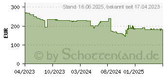 Preistrend fr Iiyama ProLite XUB2495WSU-B5