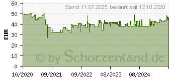 Preistrend fr PFERD 25201038 HSS Stufenbohrer 4 - 30mm 1St.