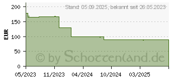 Preistrend fr Edifier QD35 2-Wege Wei Verkabelt Kabellos 40 W (QD35-WT)