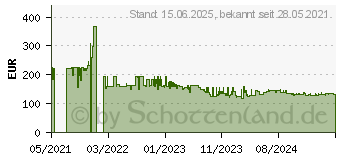 Preistrend fr Canon MAXIFY MB2750 (0958C009)