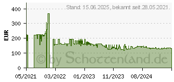 Preistrend fr Canon Maxify MB2750 (0958C009)