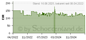 Preistrend fr SMEG HMF01BLEU Handrhrgert schwarz