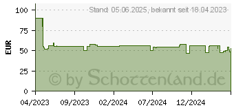 Preistrend fr Verbatim 49557 - Qi-Ladegert, 2x Smartphone, 1x Apple Watch