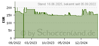 Preistrend fr SMEG TSF03WHEU Toaster 4 Scheibe(n) Wei 2000 W