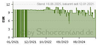 Preistrend fr Cricut JOY Smrtio Folie Schwarz (2008051)