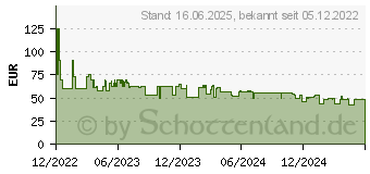 Preistrend fr TP-Link C225 2.5K Pan & Tilt (TAPO C225)