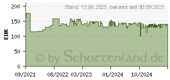 Preistrend fr Leitz Sitz-Steh-Stuhl Ergo Cosy Blau (65180061)