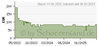 Preistrend fr Thermaltake Ceres 300 TG Argb Snow White (CA-1Y2-00M6WN-00)